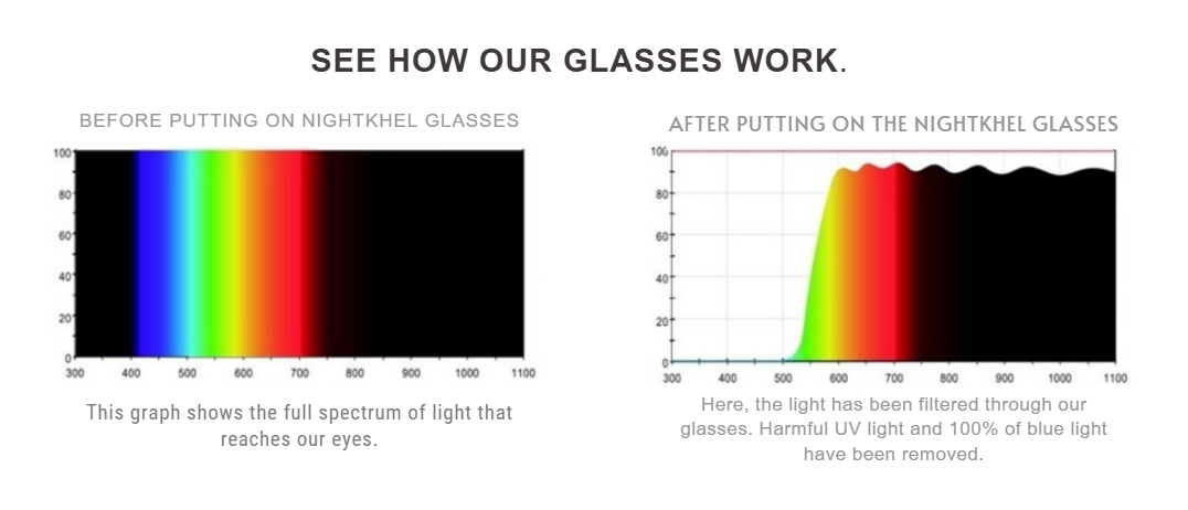 How NightKhel glasses work